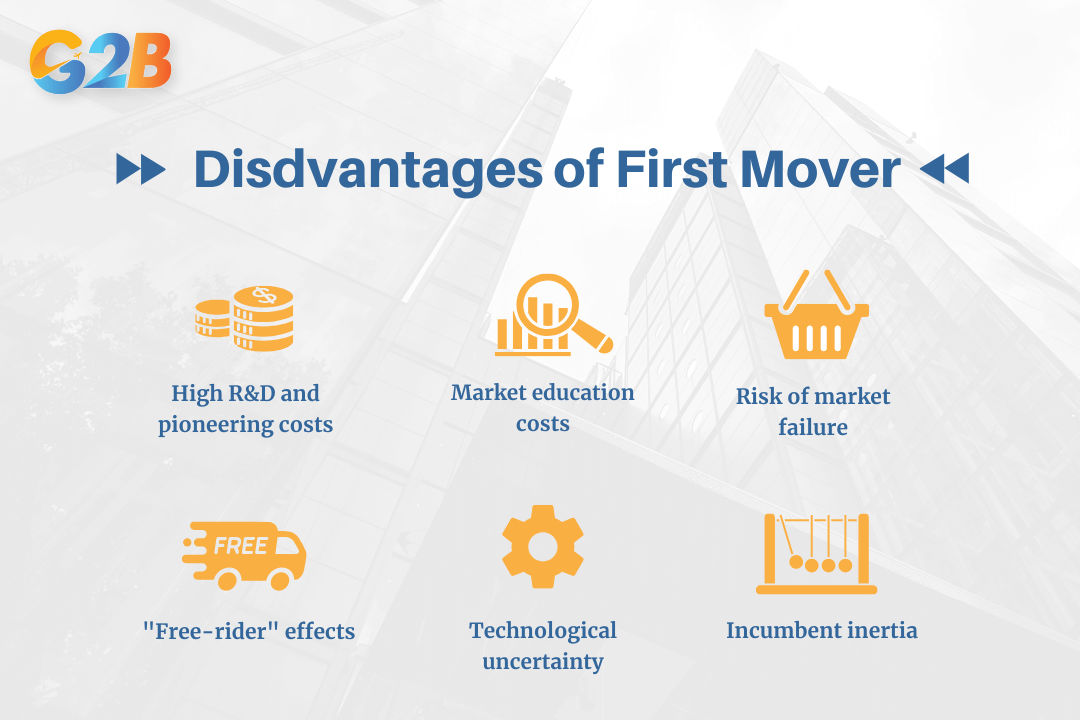 A first mover also faces certain disadvantages that can affect long-term success