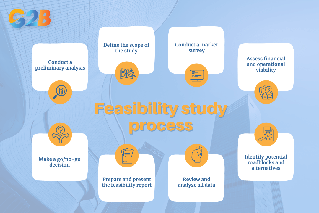 Conducting a thorough feasibility study involves several critical steps