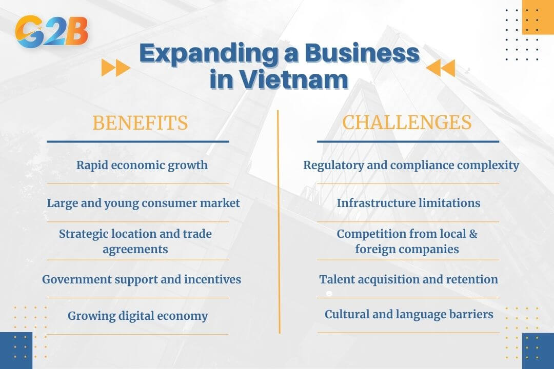 Expanding a business in Vietnam offers many challenges and benefits