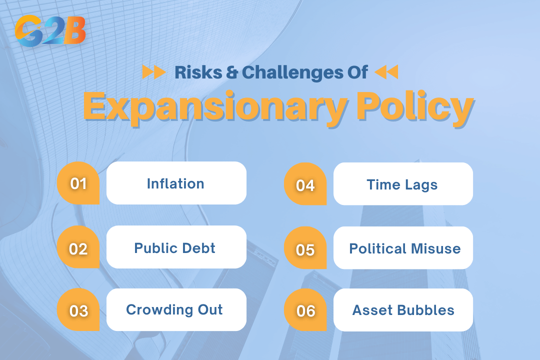 Expansionary policies have many negative impacts