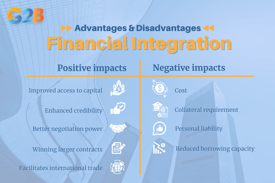 Financial guarantees have several impacts on business