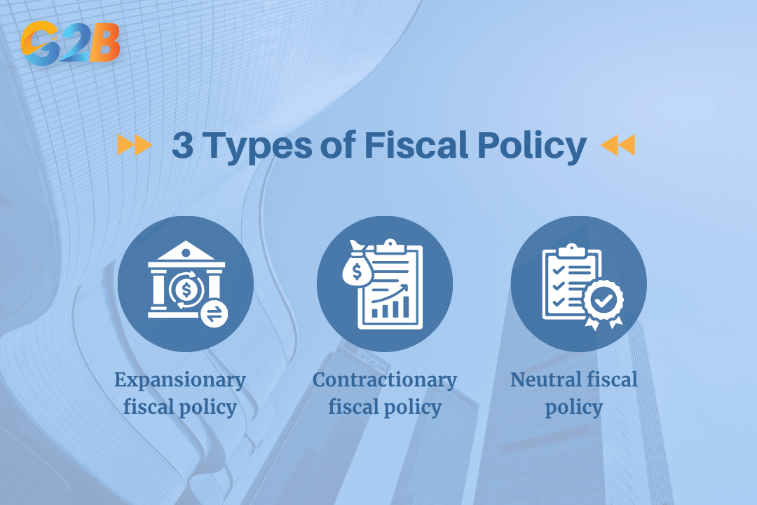 Fiscal policy can be categorized into three main types