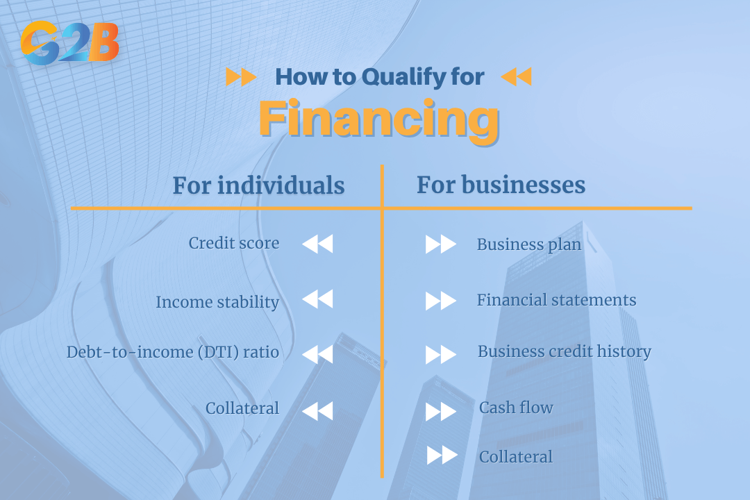 Qualifying for financing depends on a lender or investor's assessment of the ability to repay a loan