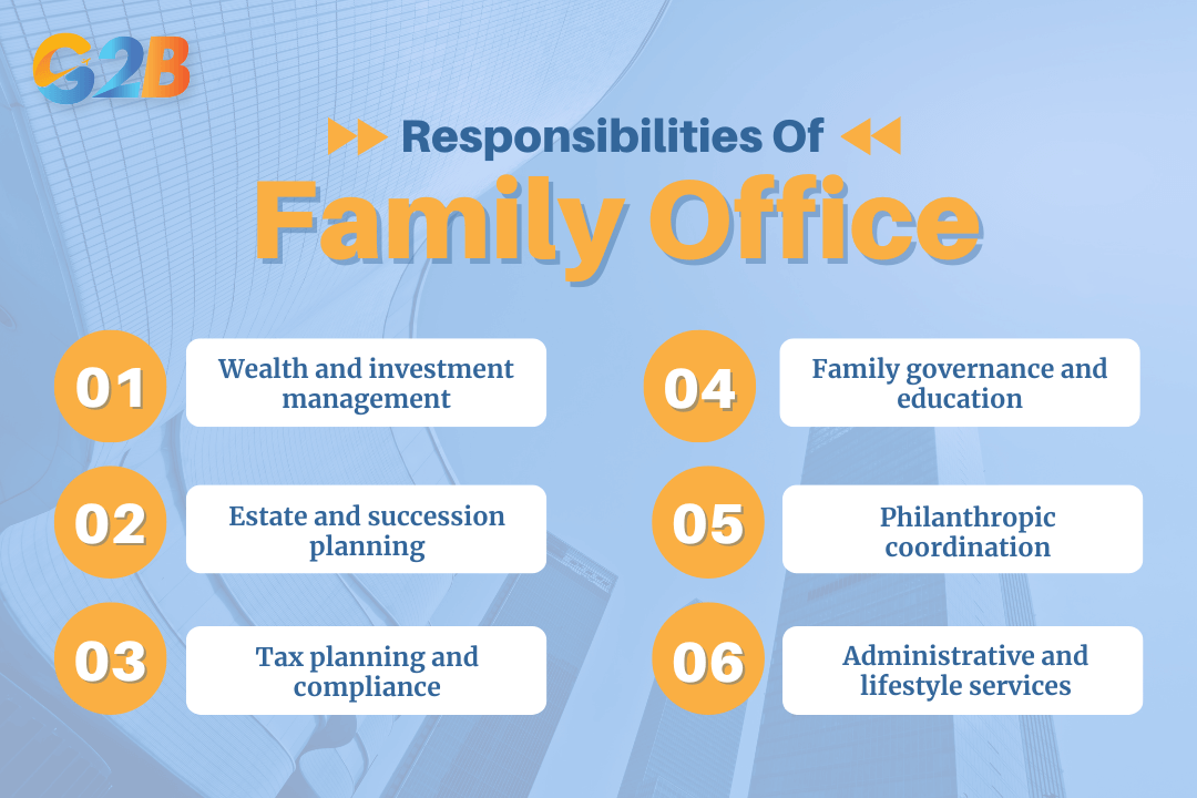 Setting up a family office is a strategic and methodical process that requires careful planning