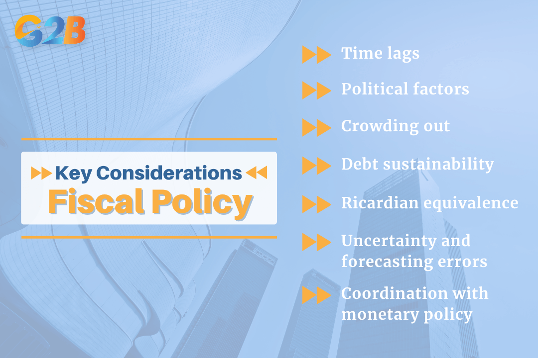 Successfully implementing fiscal policy requires careful consideration of several factors