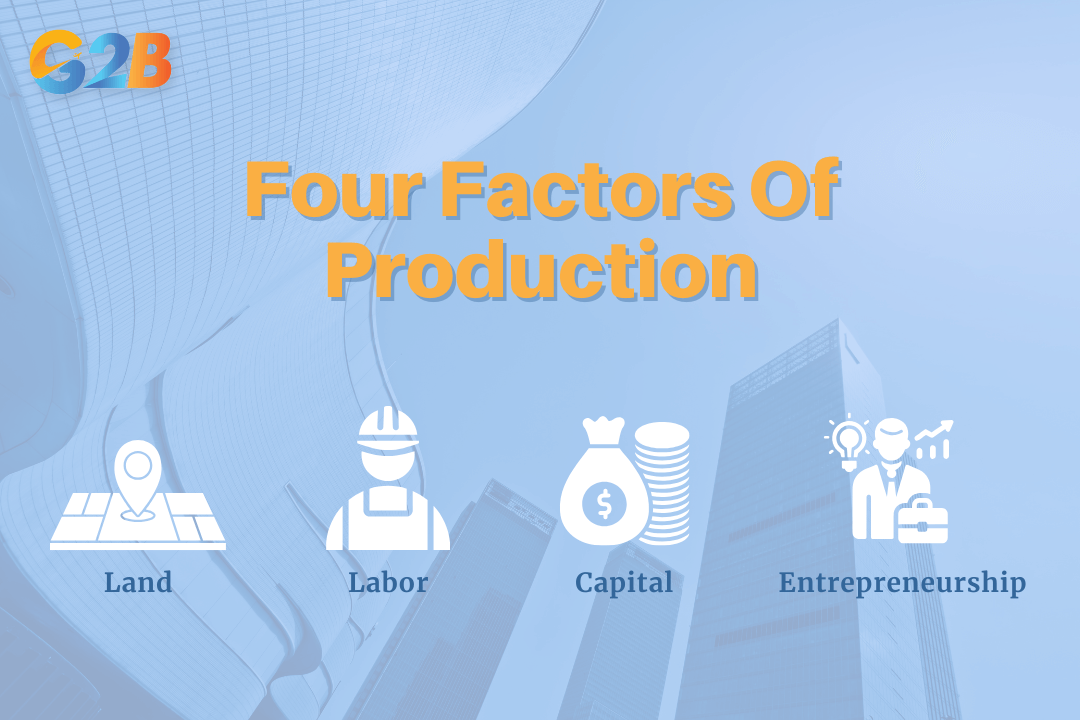 The 4 factors play a distinct role and earn a specific return in the production process