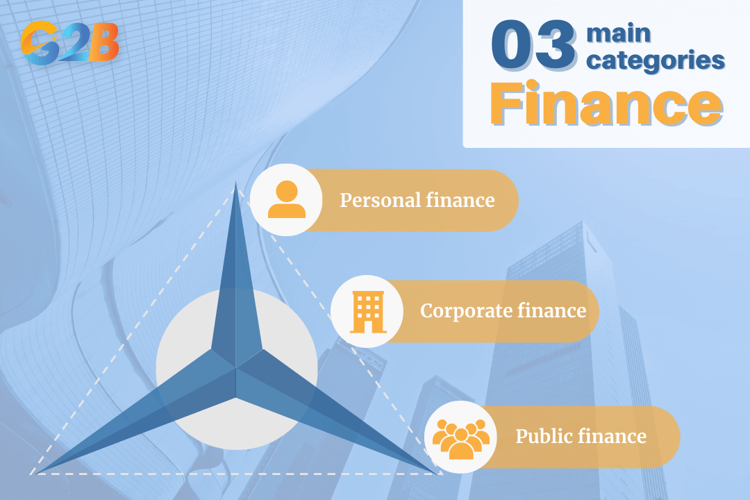 The broad field of finance is generally broken down into three main categories or disciplines
