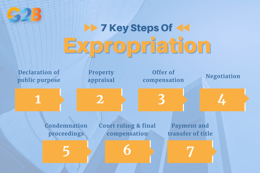 The expropriation process typically follows seven key steps