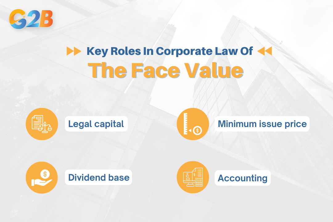 The face value of a share serves as a cornerstone for a company's legal and financial structure