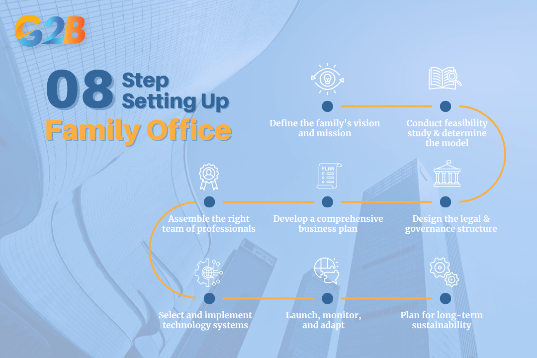 The responsibilities of a family office are broad and deeply customized