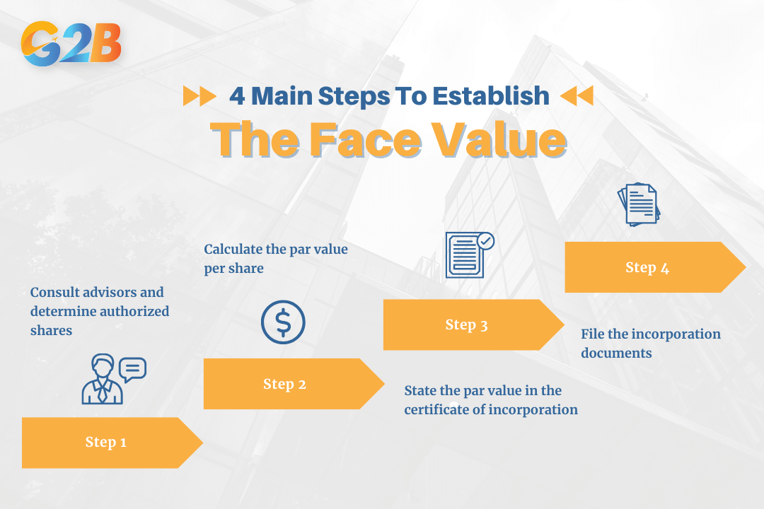 There are 4 main steps to establish the face value