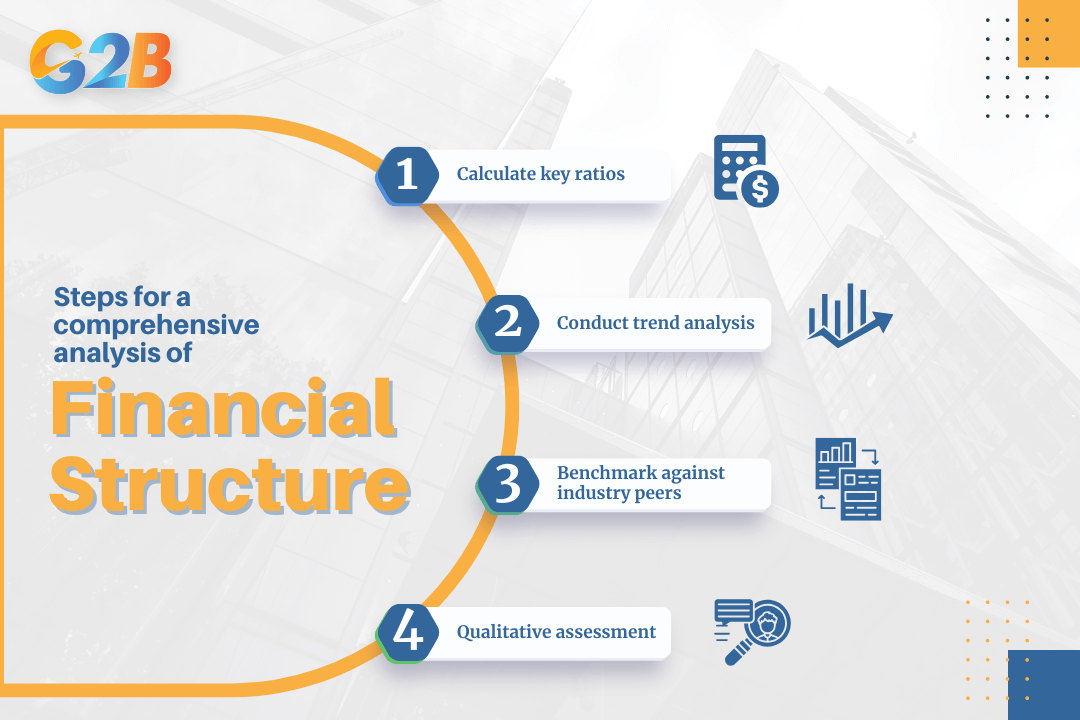 There are 4 steps for a comprehensive analysis
