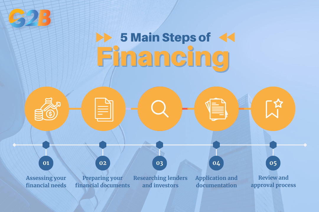 There are 5 main steps of financing