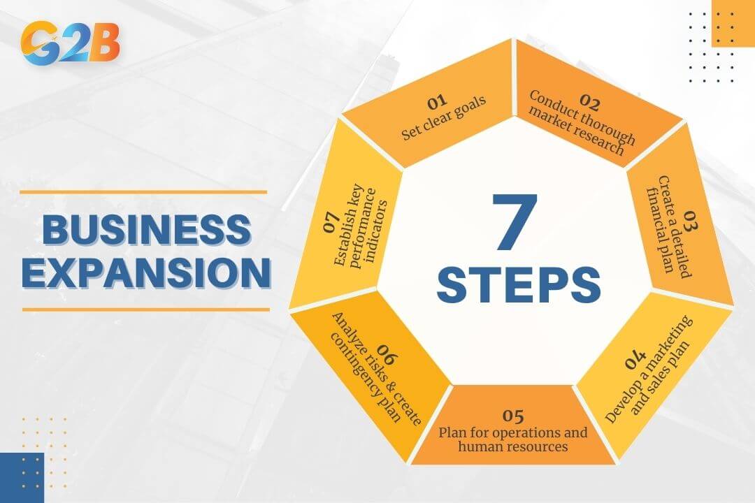 There are 7 steps to plan business expansion