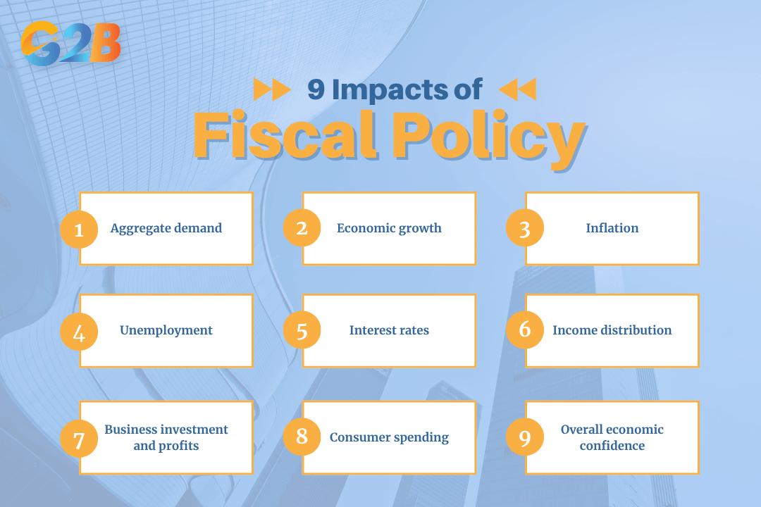 There are 9 impacts of fiscal policy on businesses