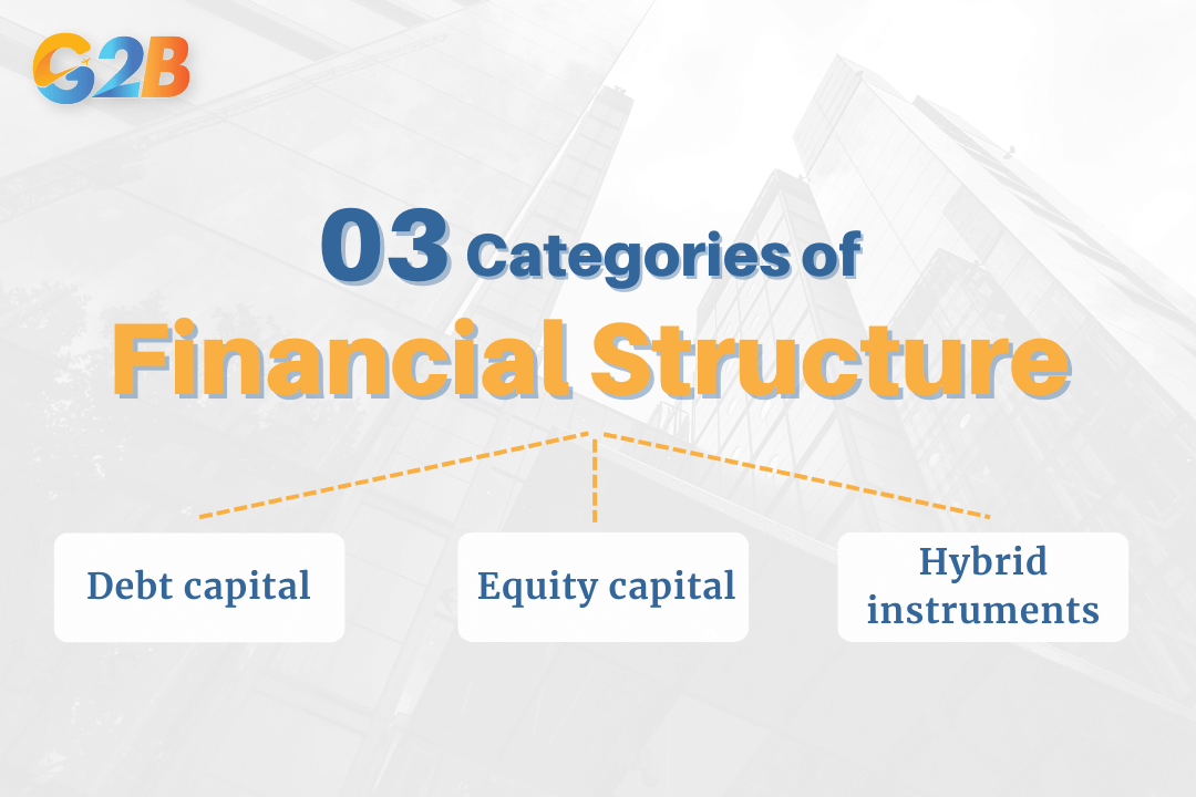 There are essentially 3 categories of a company’s financial structure