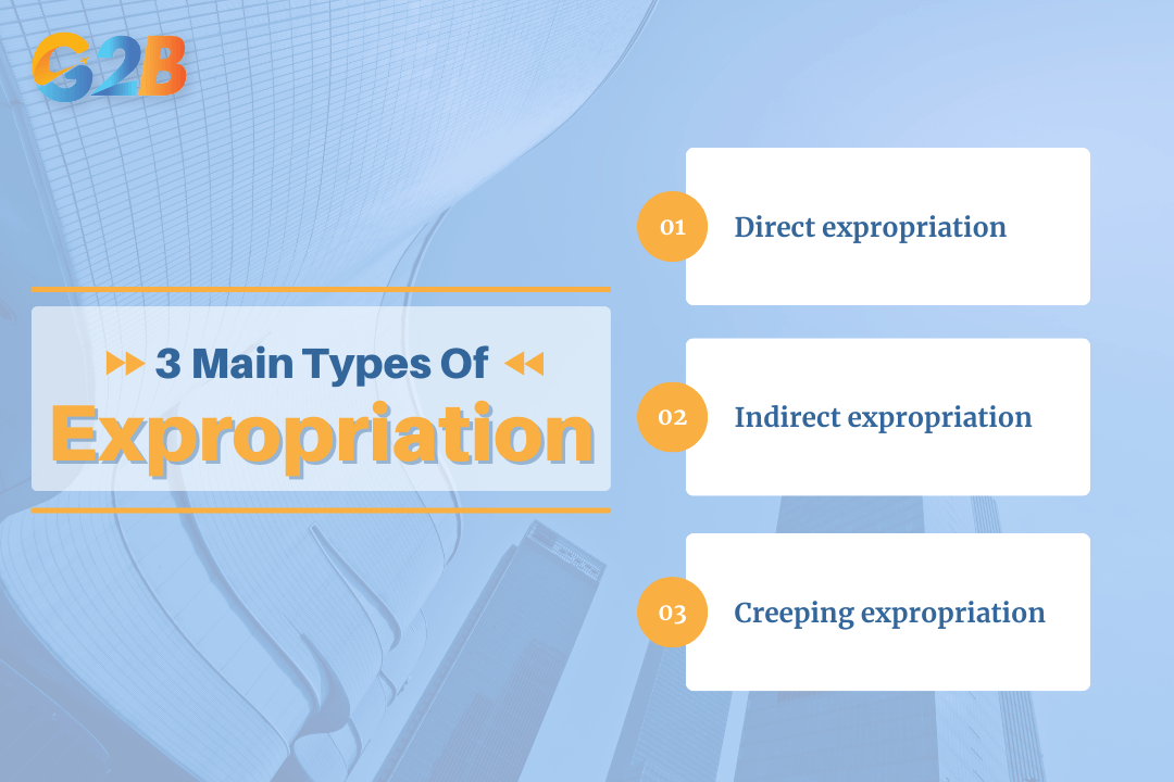 There are three main types of expropriation