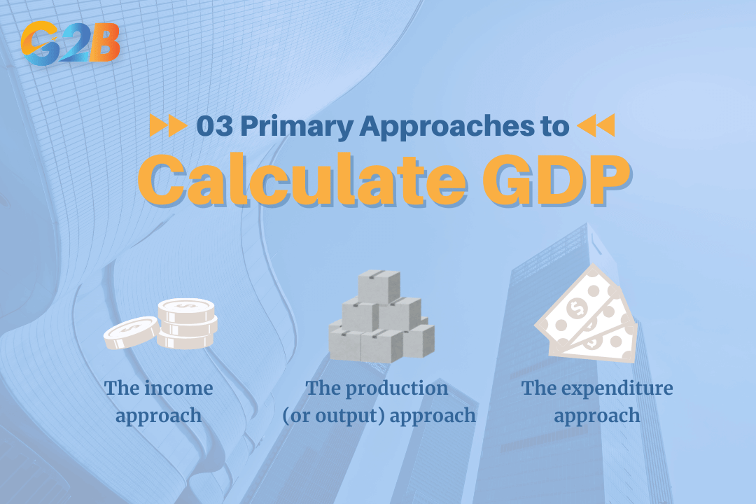 03 Primary approaches to calculate GDP