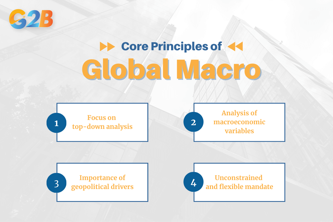 04 Core principles of global macro investing