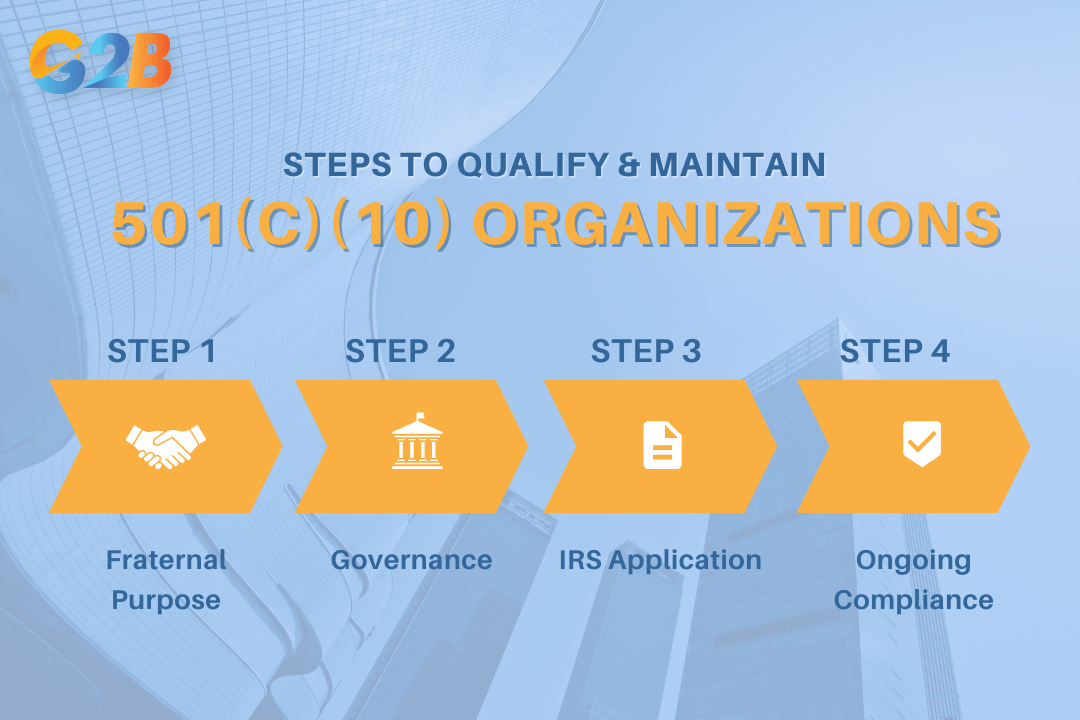 04 Steps to qualify and maintain 501(c)(10) status