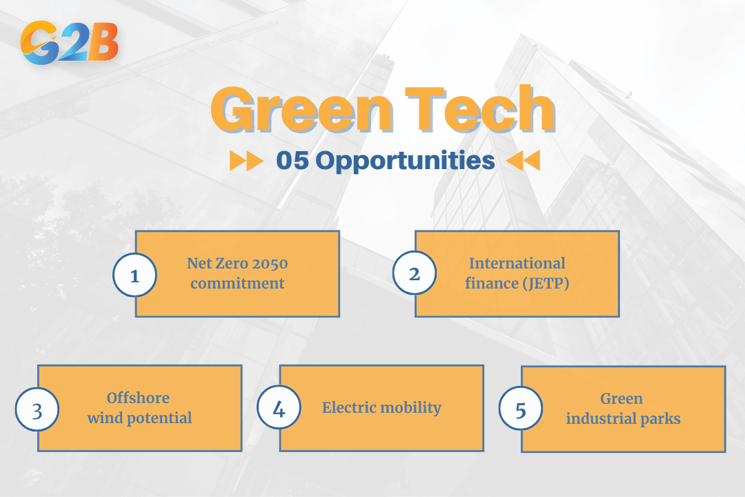 05 Opportunities when investing in green tech