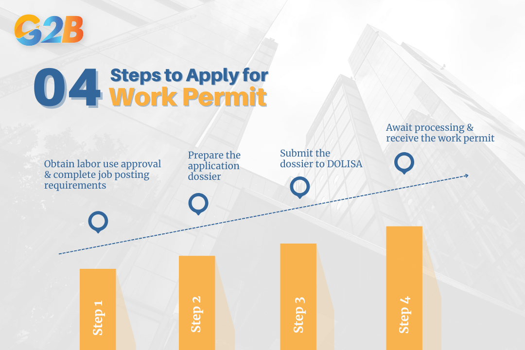 4 steps to apply for a work permit in Vietnam