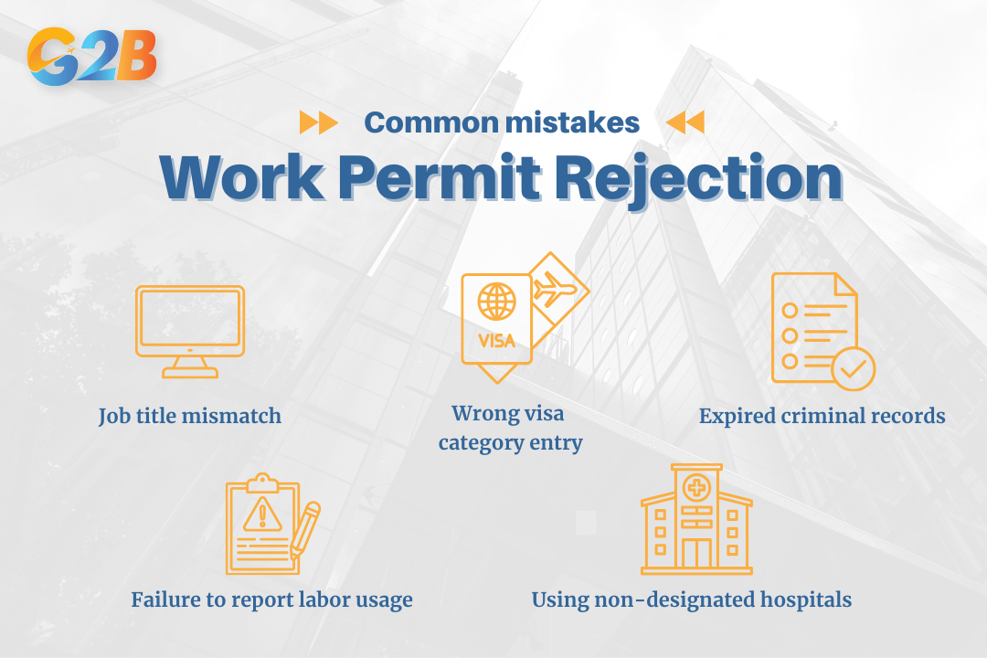 5 most frequent reasons for rejection