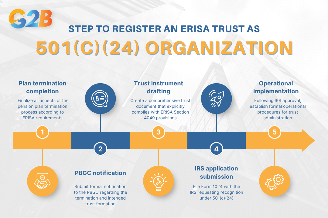 5 Steps to registering an ERISA trust as 501(c)(24) organization