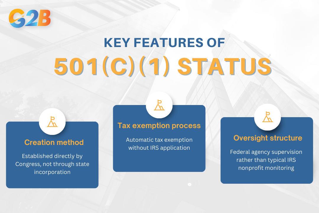 501(c)(1) organizations have advantages and disadvantages that set them apart