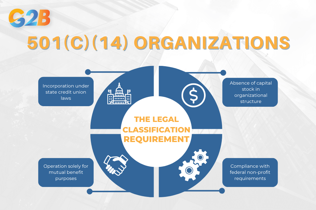 501(c)(14) organizations’ legal classification requires 4 features