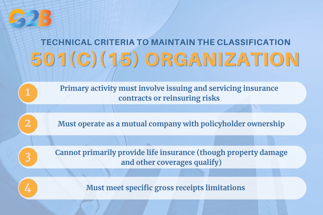 501(c)(15) organizations must satisfy several technical criteria to maintain classification