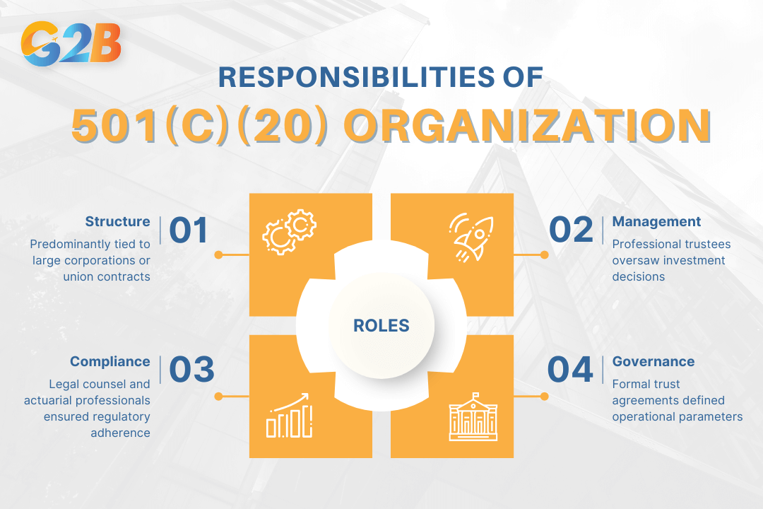 501(c)(20) trusts operated as single-purpose vehicles with clearly defined management roles