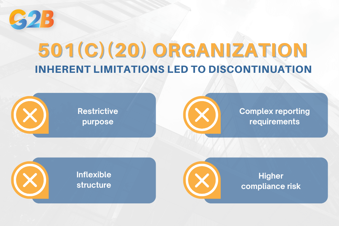 501(c)(20) trusts struggled with several inherent limitations that ultimately led to their discontinuation