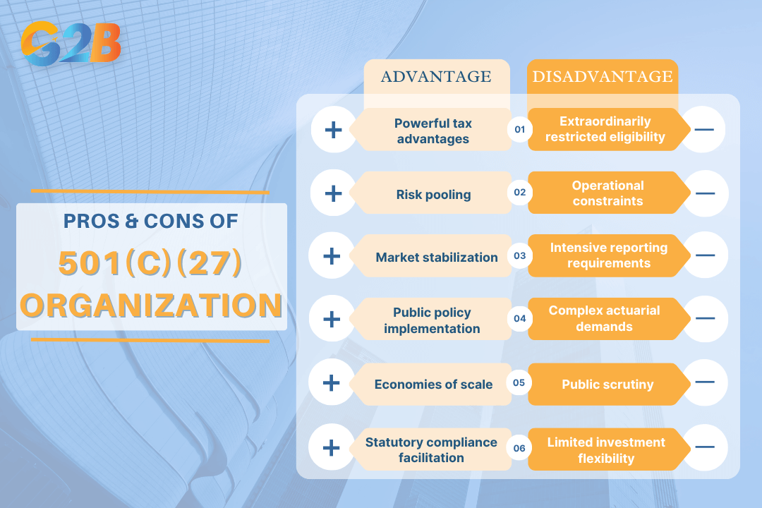 501(c)(27) organizations present a specialized framework with distinct advantages and limitations