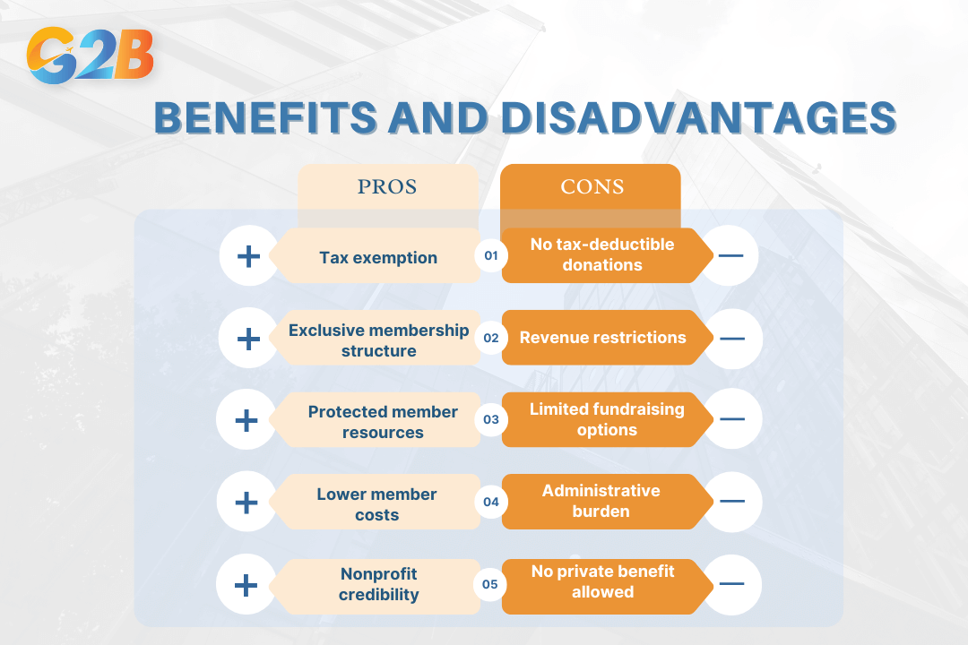 501(c)(7) organizations offer distinctive advantages and specific limitations