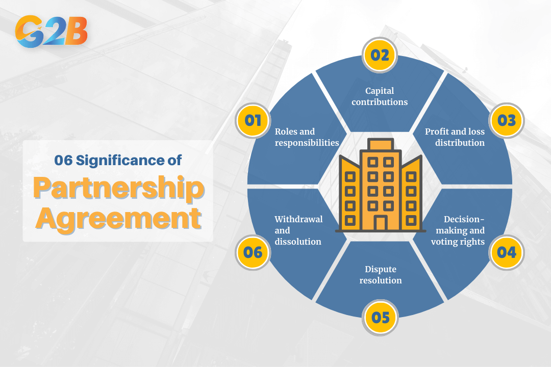 6 Critical components that every partnership agreement should include
