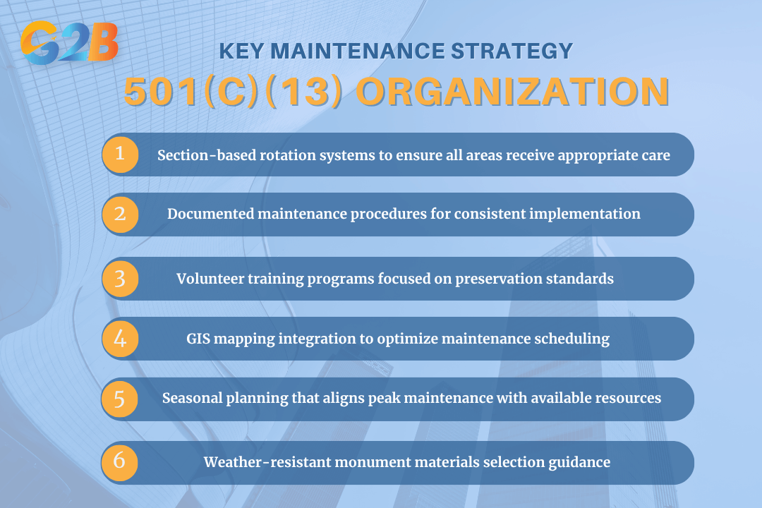 6 Key maintenance strategies of 501(c)(13) organizations