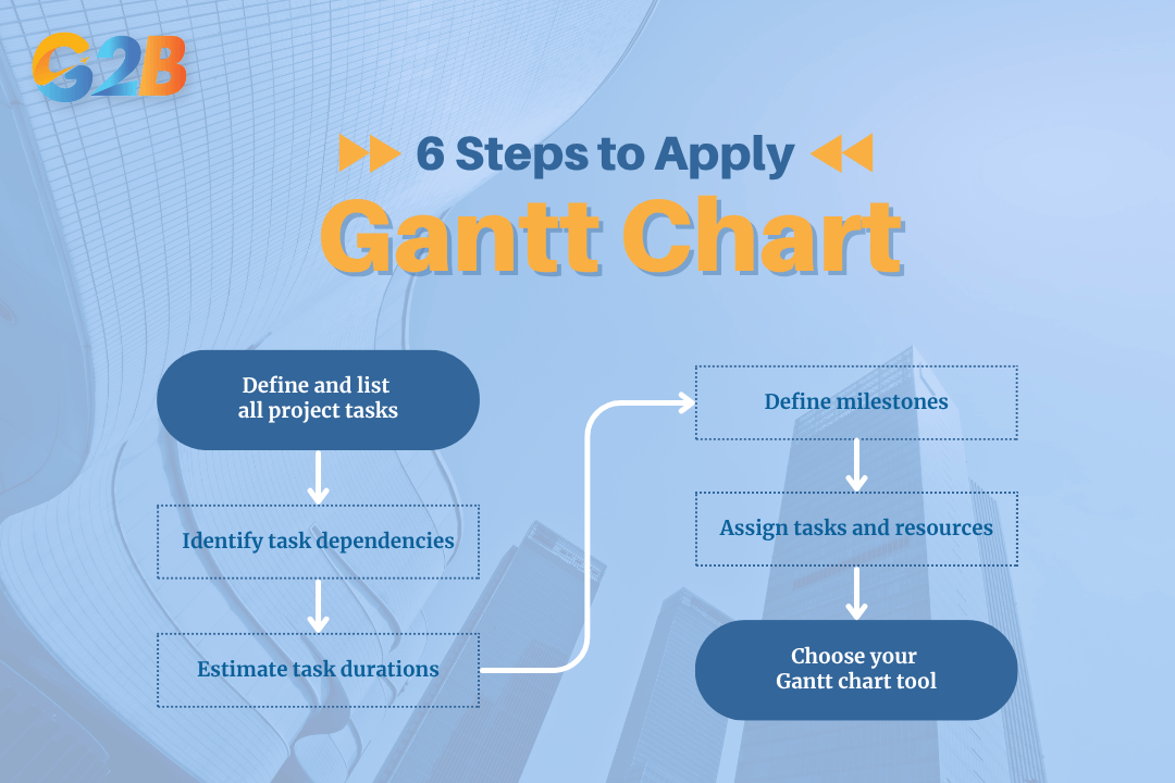 6 steps will help to build a clear and effective chart
