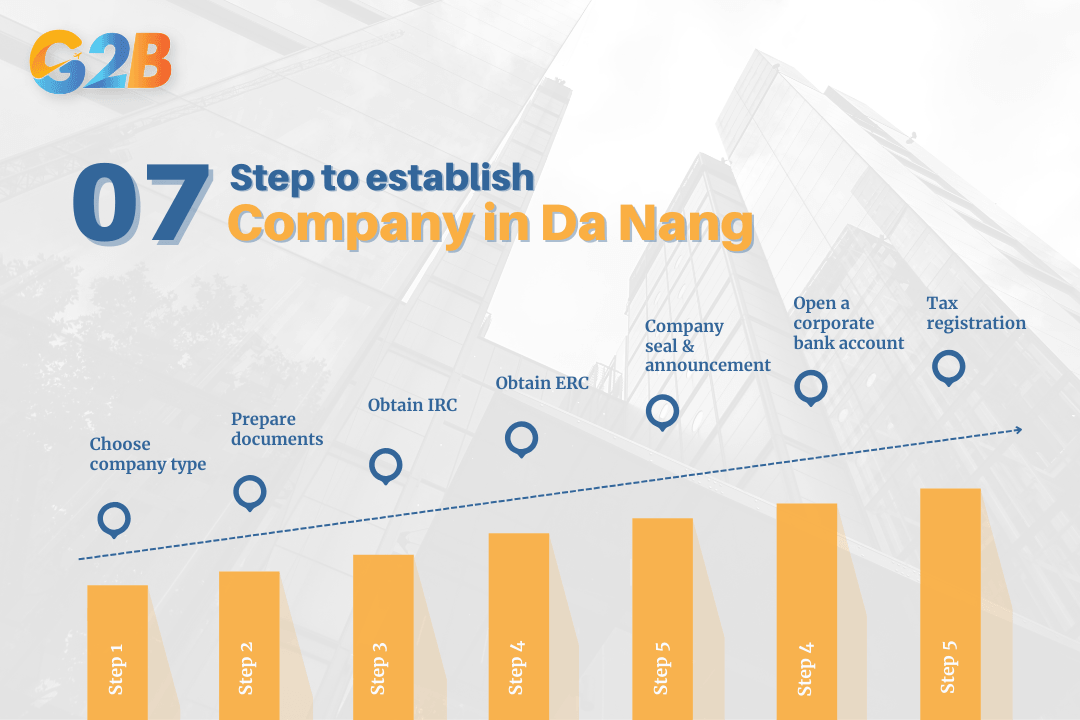 7-step process of establishing a company in Da Nang