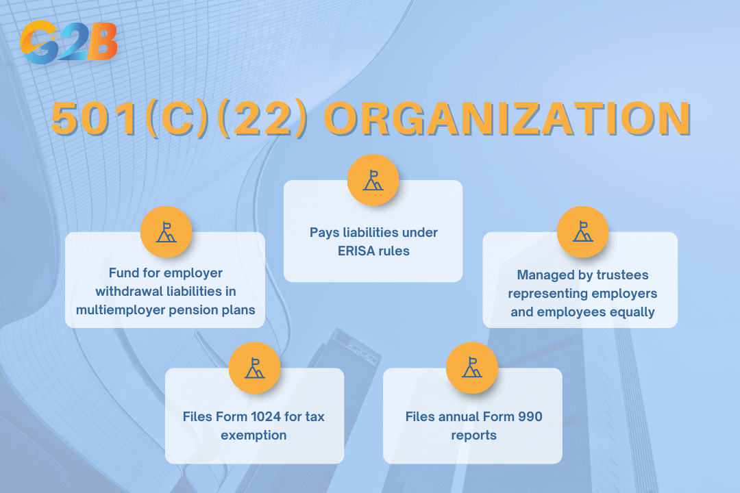 A 501(c)(22) organization is a withdrawal liability payment fund to provide funds meeting employers’ withdrawal liabilities when they exit those plans
