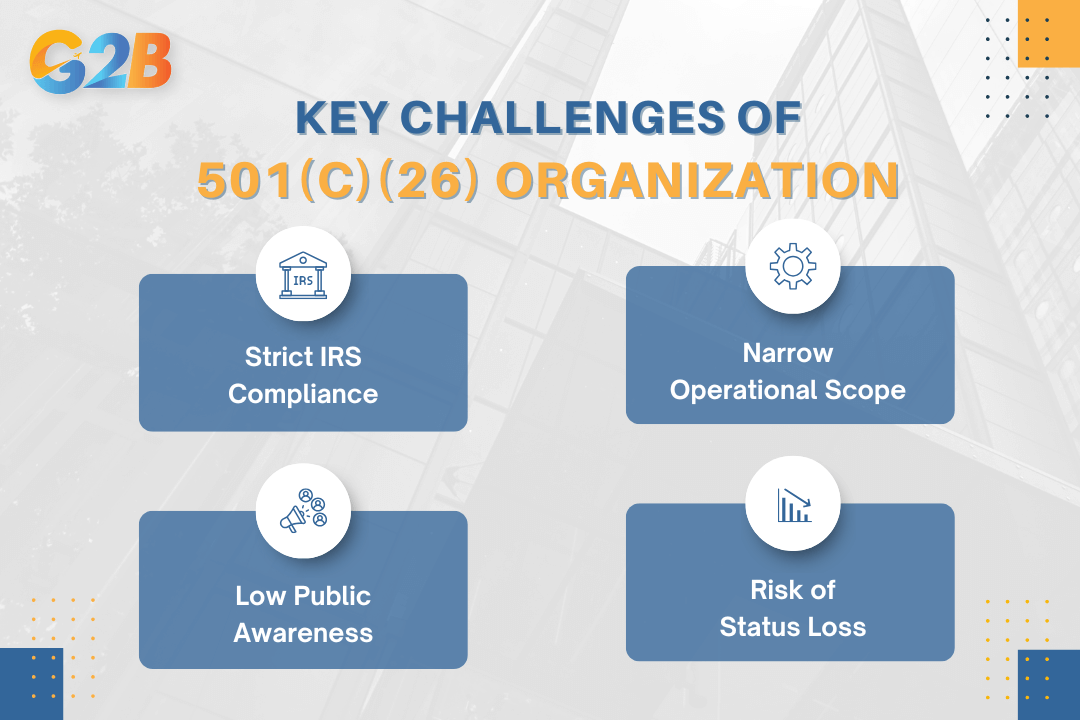 A 501(c)(26) organization may have limitations that can impact its sustainability