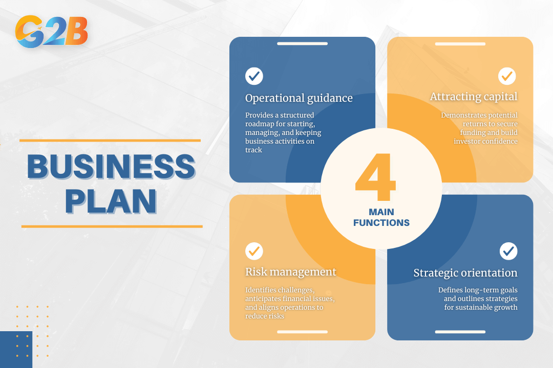 A business plan serves several crucial functions for a business