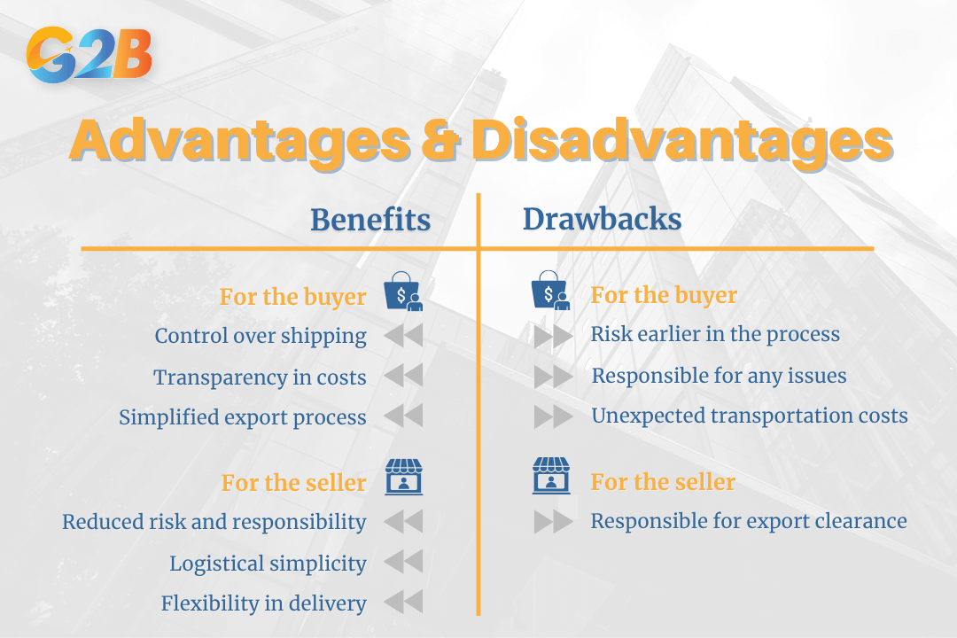 Advantages and disadvantages of using FCA