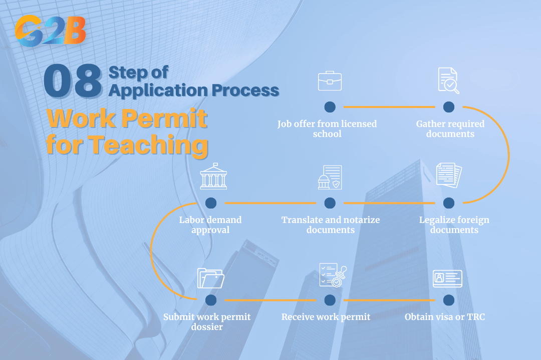 Application process of work permit for teaching