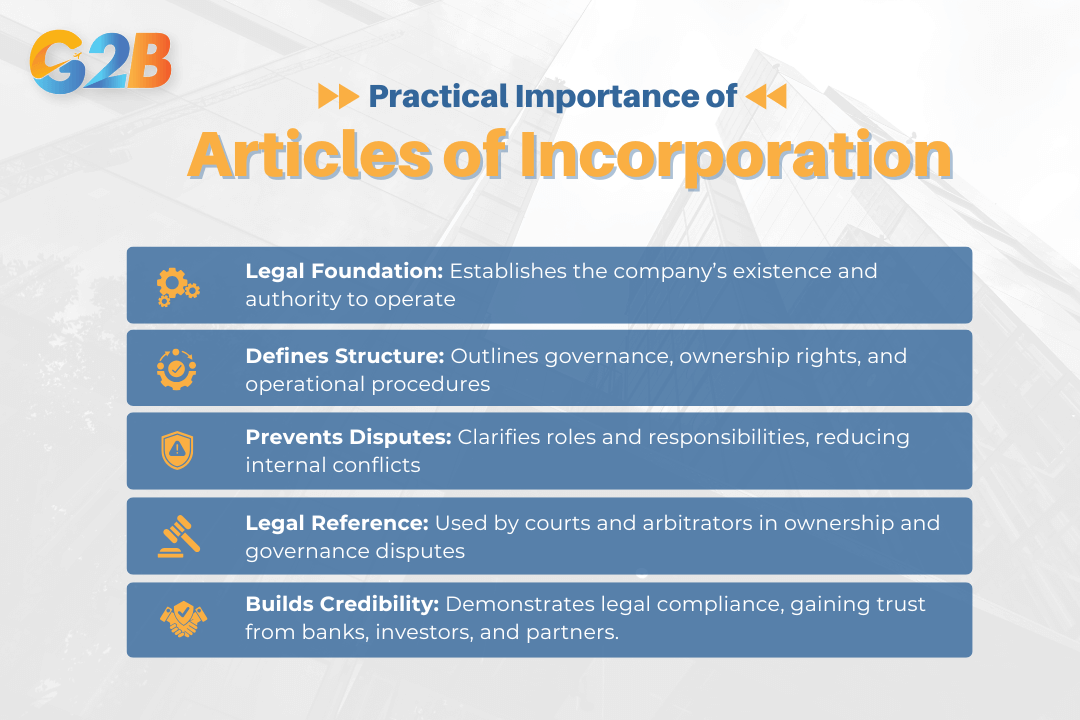 Articles of Incorporation have practical importance in business