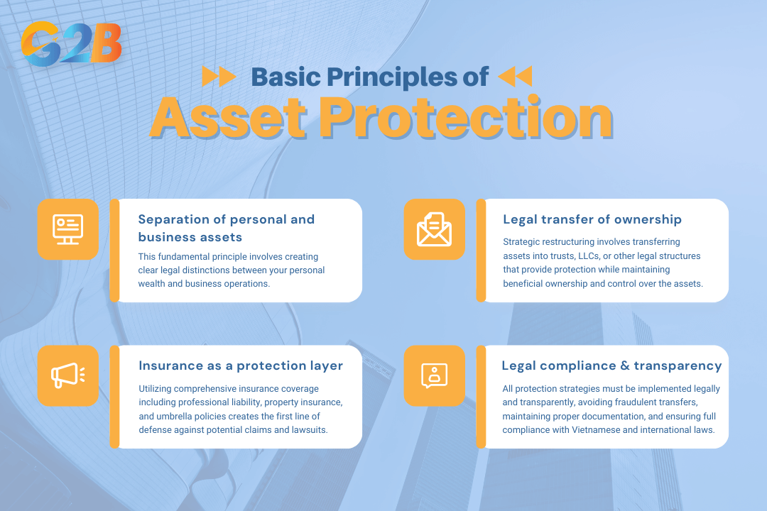 Asset protection is built on four basic principles that guide effective safeguarding of assets