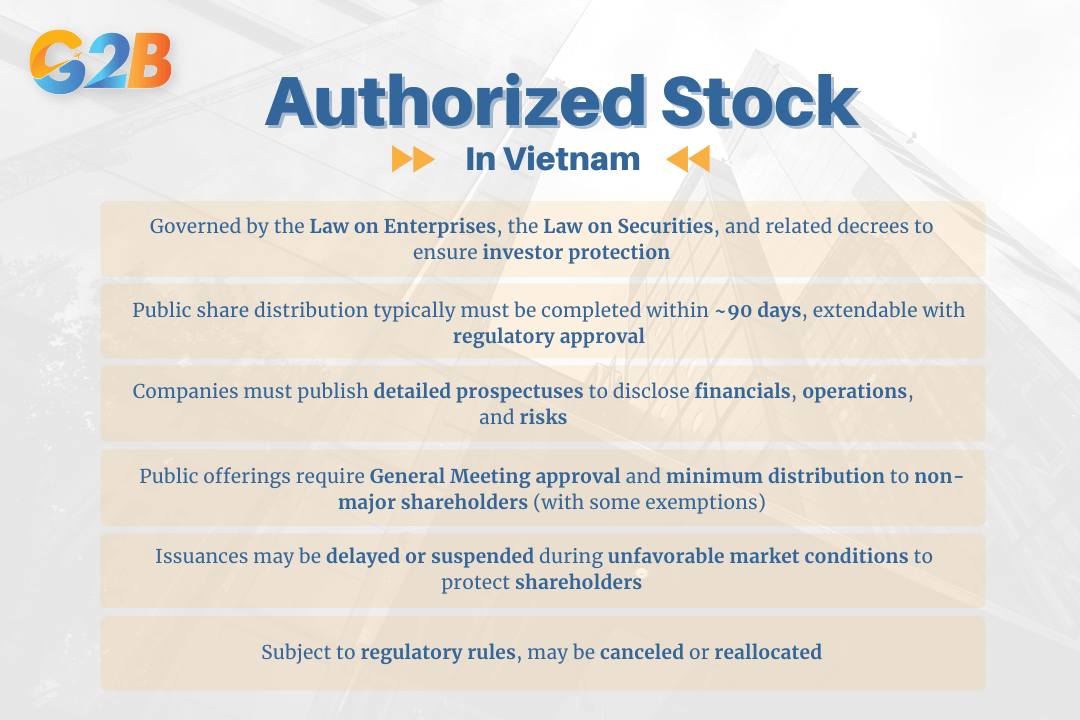 Authorized shares in Vietnam are subject to a well-defined regulatory framework