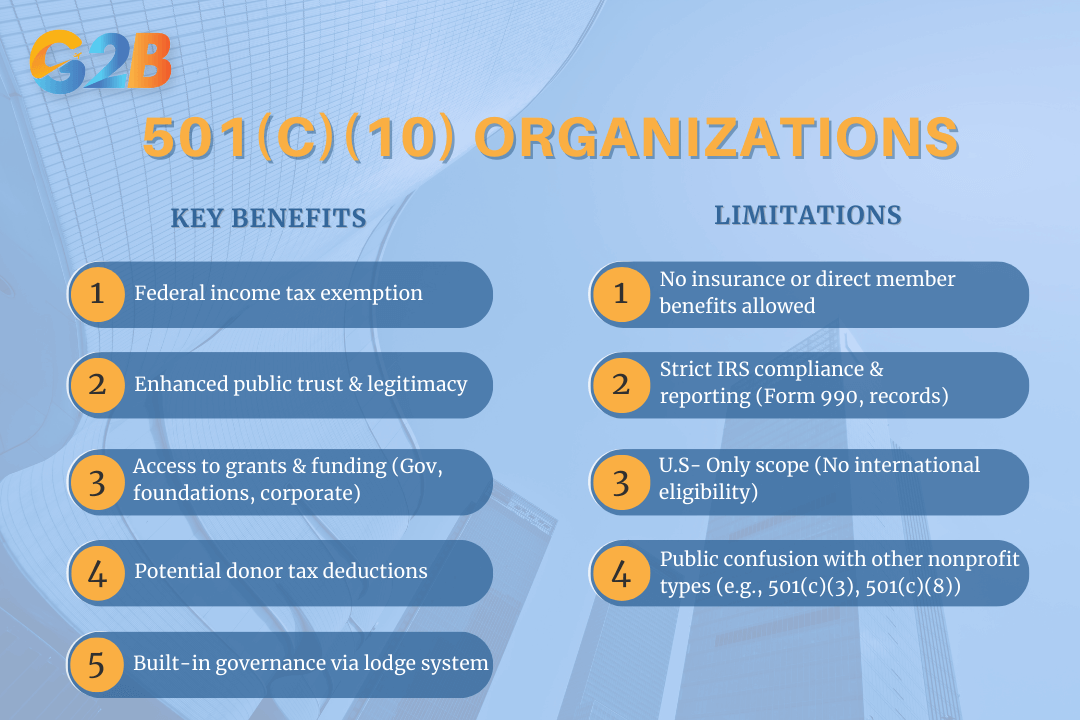Benefits and disadvantages of 501(c)(10) status