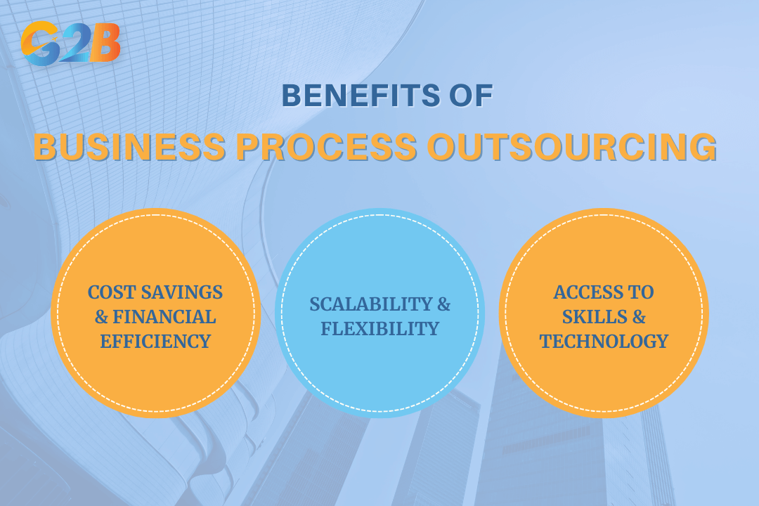 Business process outsourcing serves as a strategic advantage for organizations