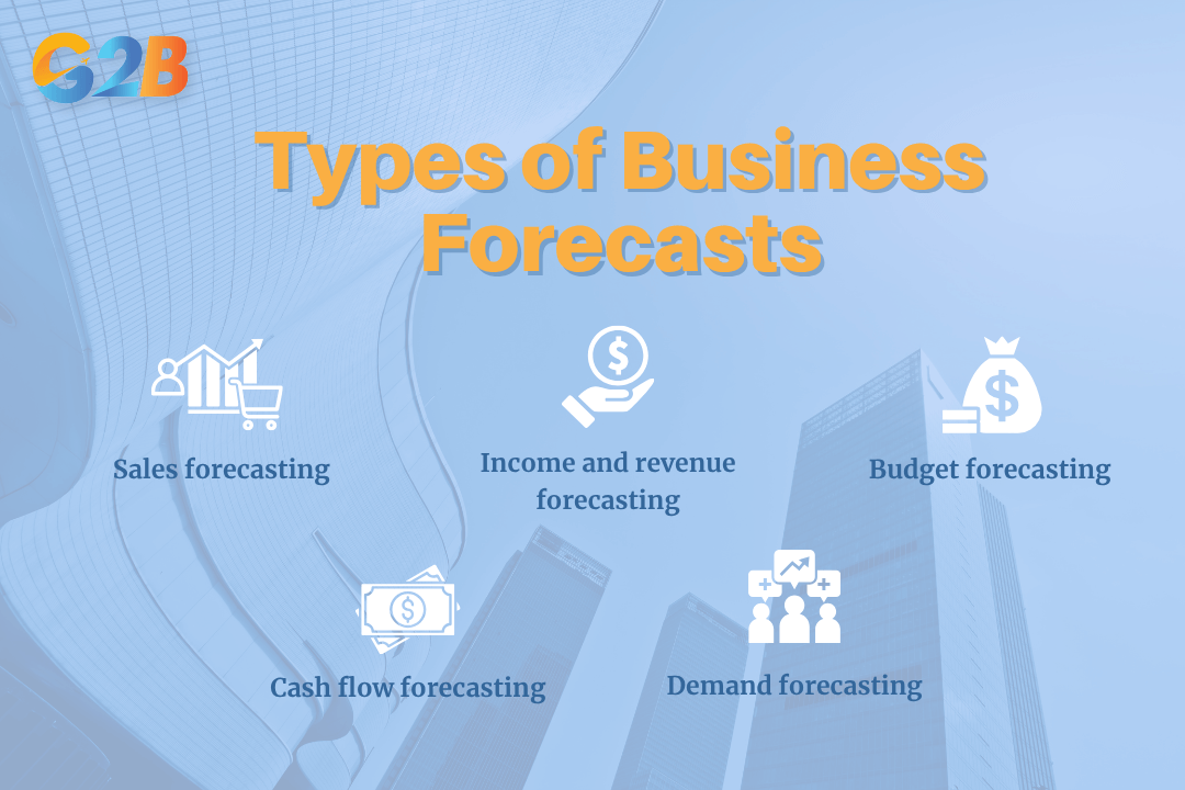 Businesses use several types of forecasts to gain a complete and multi-faceted view of their future performance
